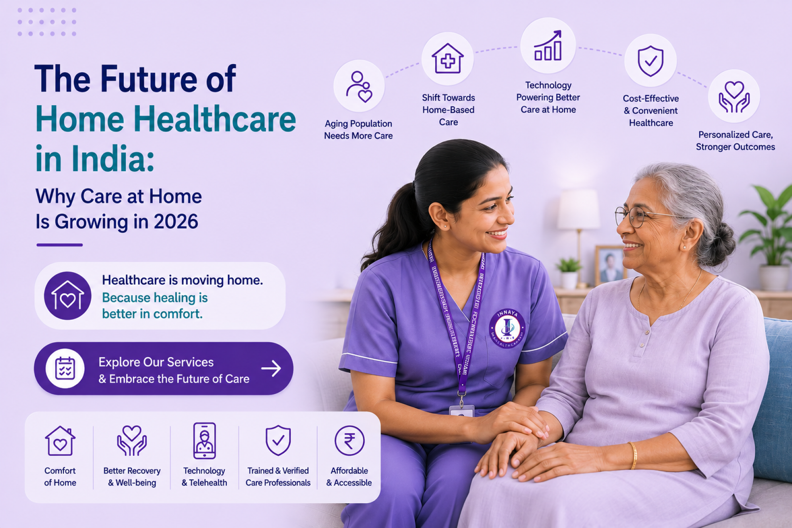 The Future of Home Healthcare in India: Why Care at Home Is Growing in 2026